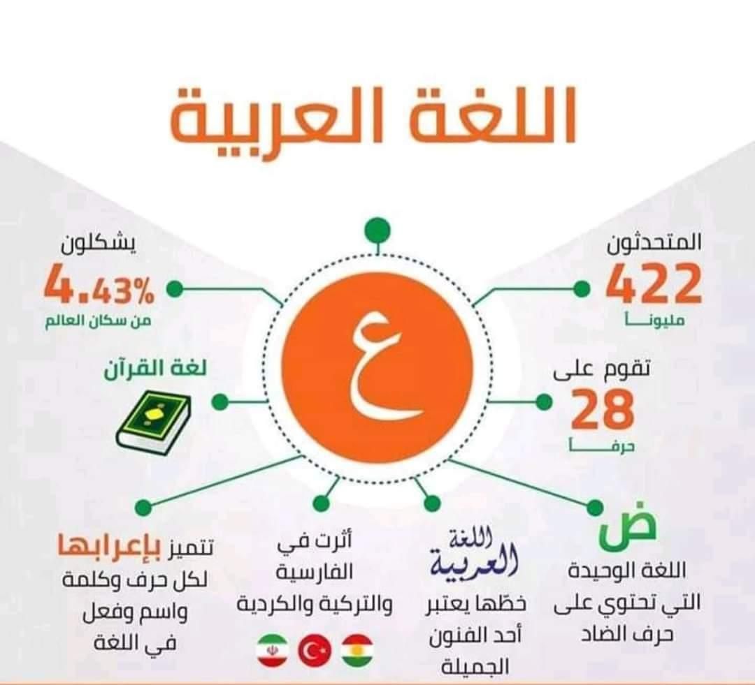 الأجرومية- قواعد اللغة العربية الكلاسيكية